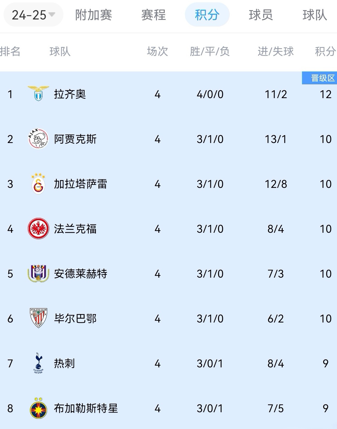 关于多特蒙德主场取胜实现连胜稳定积分榜的信息