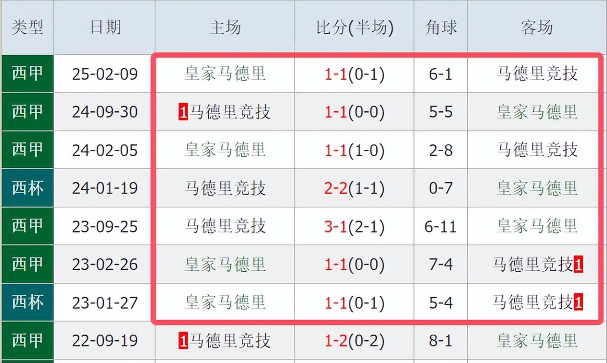 皇马错失单刀球，利物浦门将神勇扑救成最大功臣！的简单介绍
